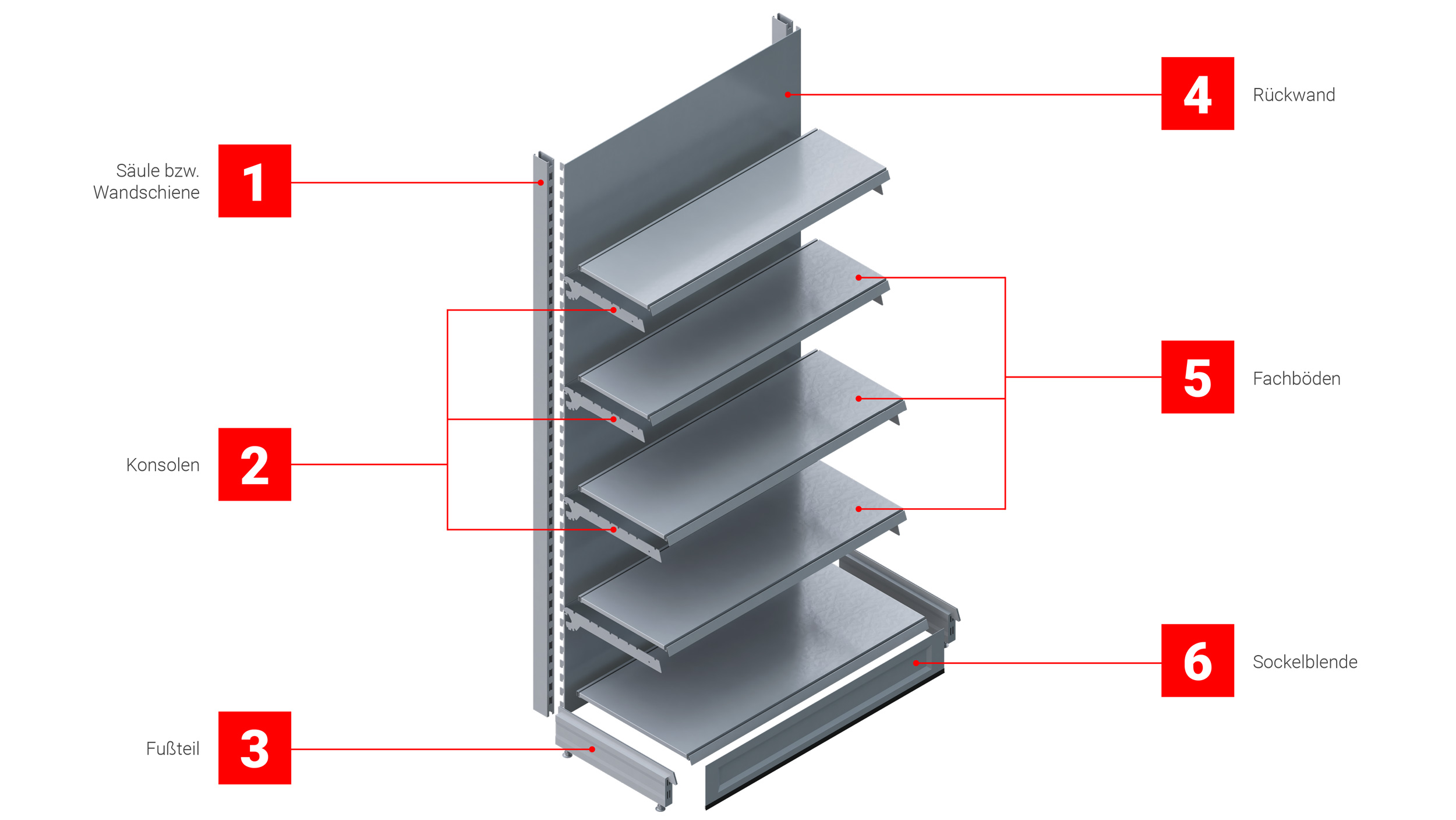 Composition of a sales shelf